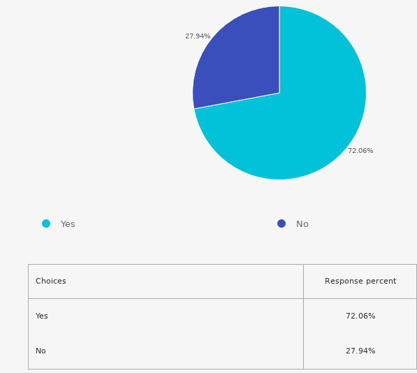Q14 result