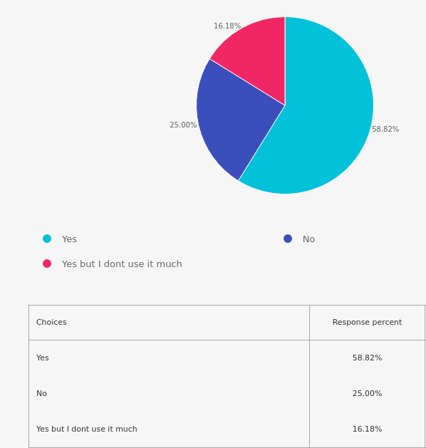 Q16 result