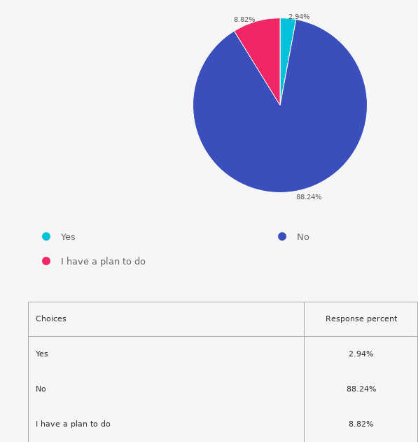 Q18 result