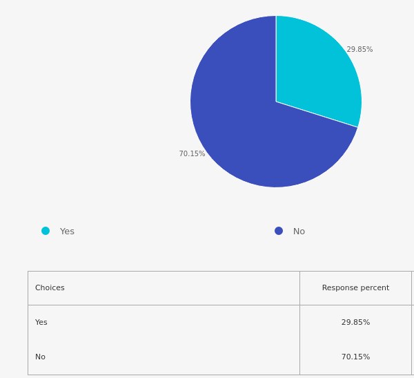 Q25 result