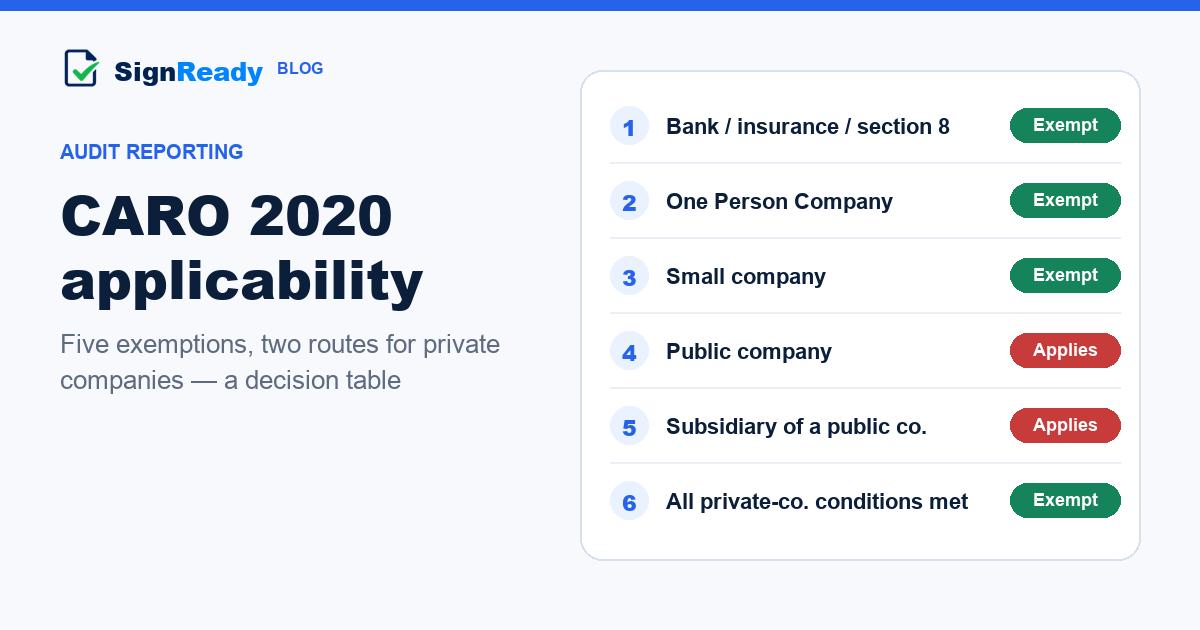 CARO 2020 applicability — banner